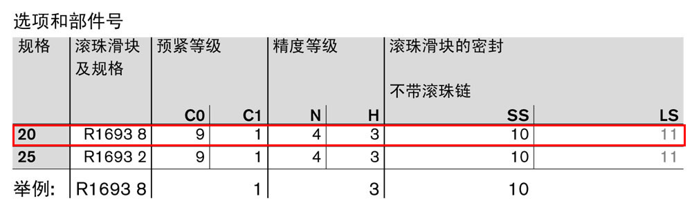 滾珠滑塊FNN-1.jpg