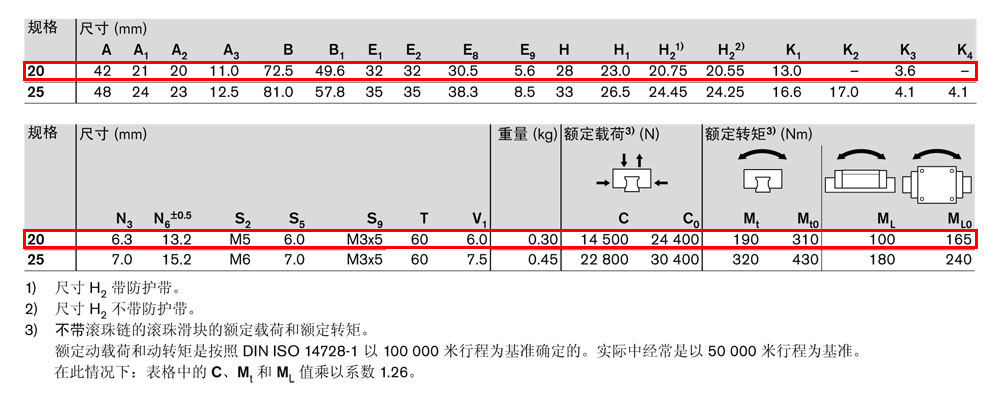 滾珠滑塊SNN-4.jpg
