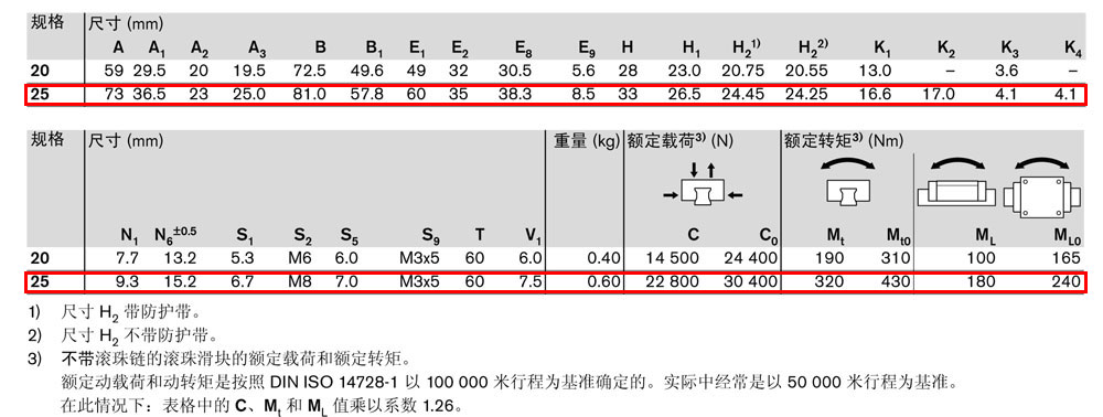 滾珠滑塊FNN-4.jpg