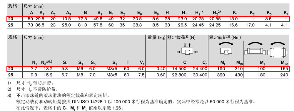 滾珠滑塊FNN-4.jpg
