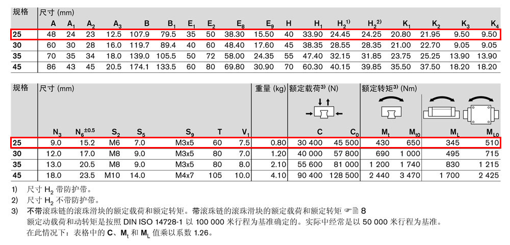 滾珠滑塊SLH-4.jpg
