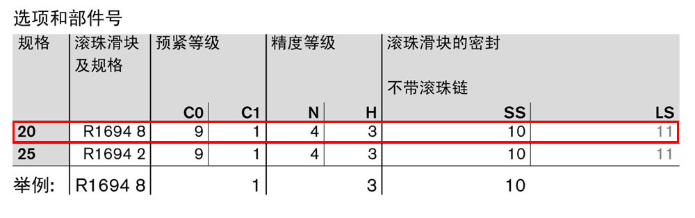 滾珠滑塊SNN-1.jpg