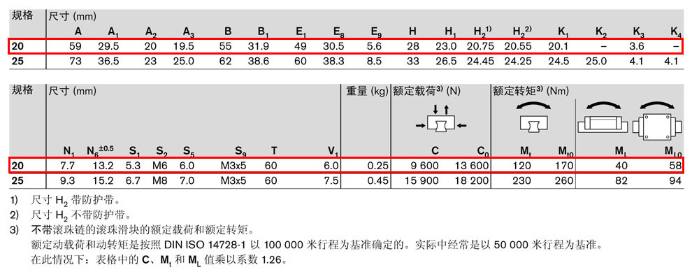 滾珠滑塊FKN-4.jpg
