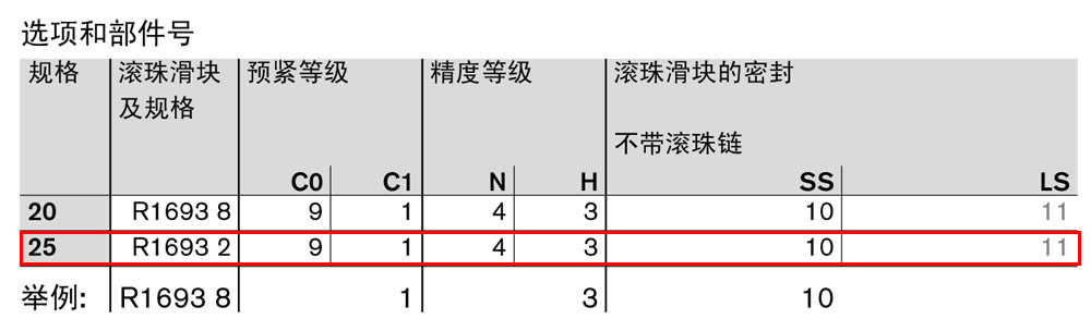 滾珠滑塊FNN-1.jpg