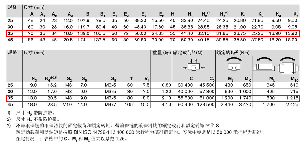 滾珠滑塊SLH-4.jpg