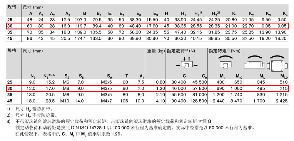 滾珠滑塊SLH-4.jpg