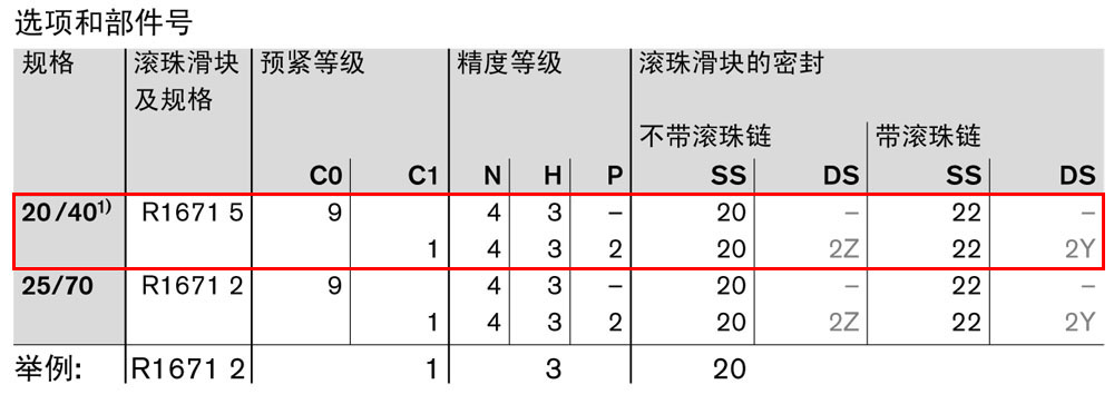 滾珠滑塊BNS-1.jpg