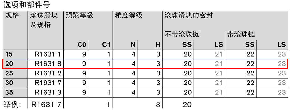 滾珠滑塊FNS1.jpg