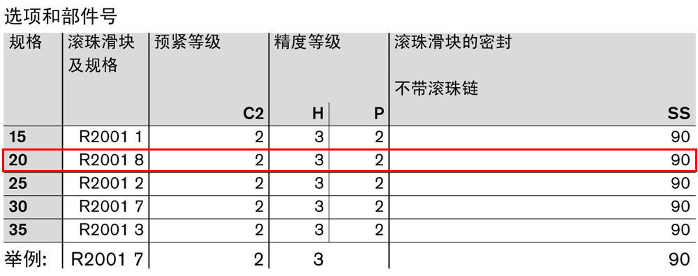 滾珠滑塊FNS1.jpg
