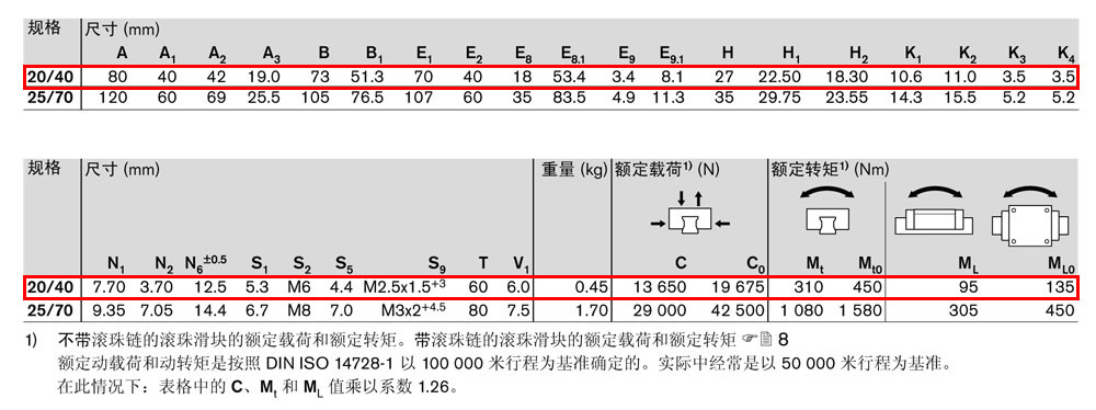 滾珠滑塊BNS-4.jpg