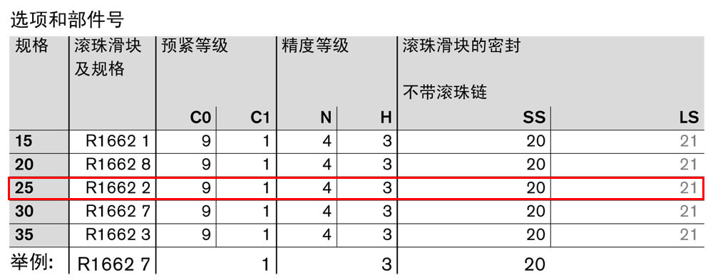 滾珠滑塊SKS-1.jpg