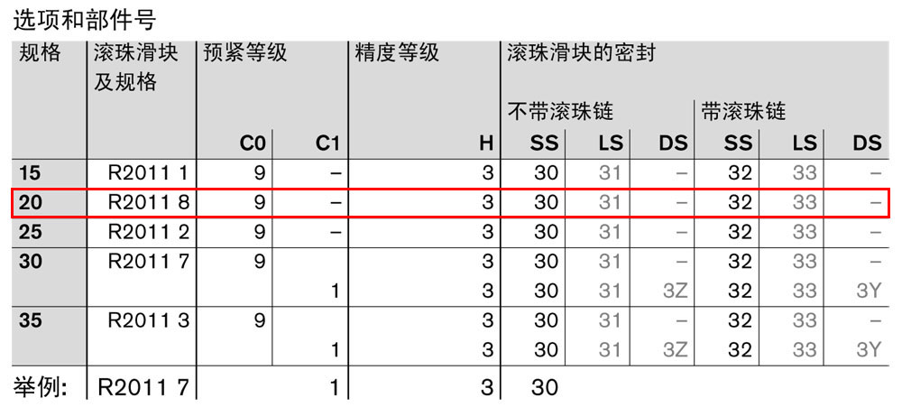 滾珠滑塊SNS1.jpg