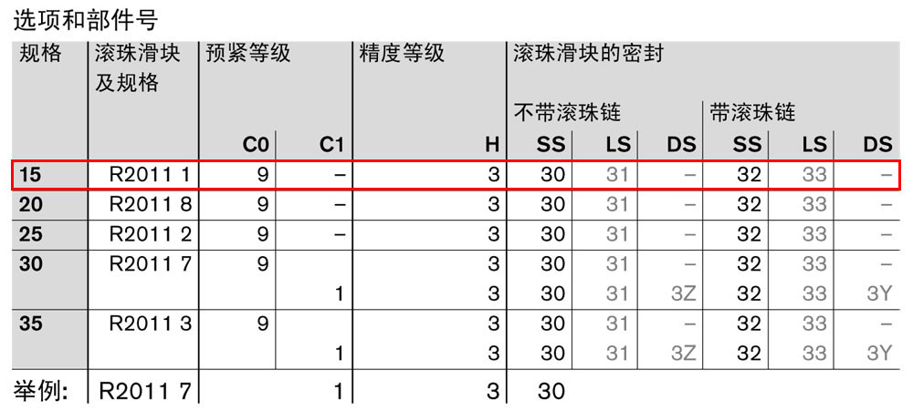 滾珠滑塊SNS1.jpg