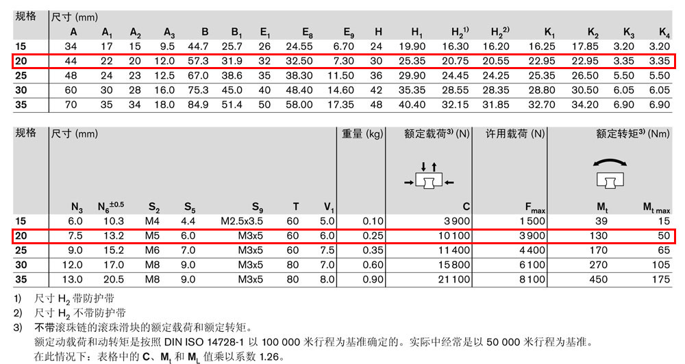 滾珠滑塊SKS-4.jpg