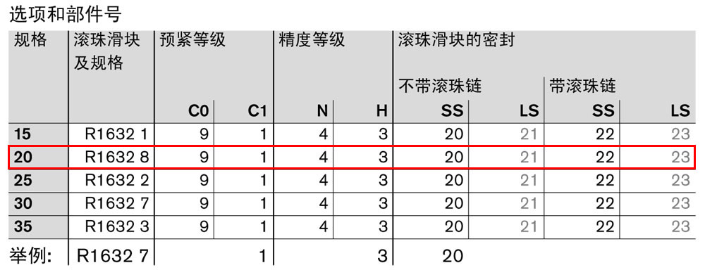 滾珠滑塊SNS-1.jpg