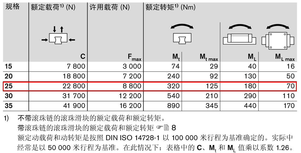 滾珠滑塊FNS3.jpg