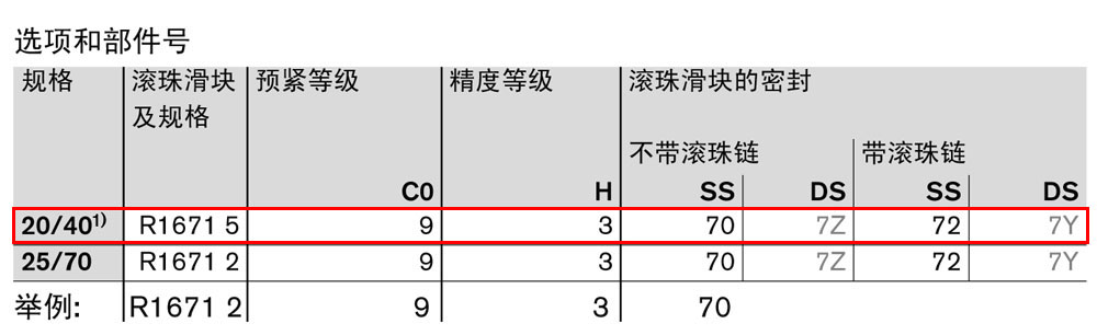 滾珠滑塊BNS-11.jpg