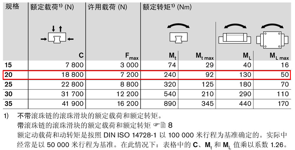 滾珠滑塊FNS3.jpg