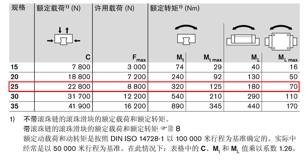 滾珠滑塊SNS-3.jpg