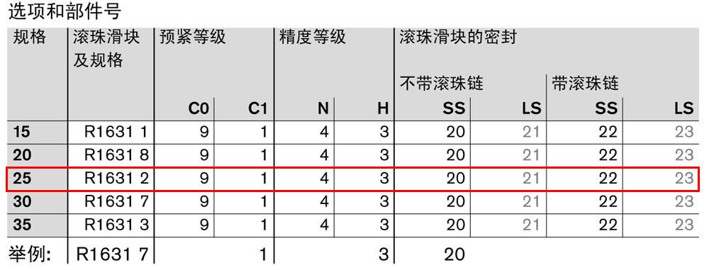 滾珠滑塊FNS1.jpg