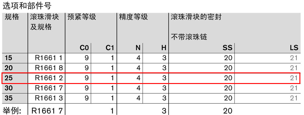 滾珠滑塊FKS-1.jpg