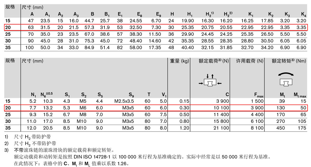 滾珠滑塊FKS-4.jpg