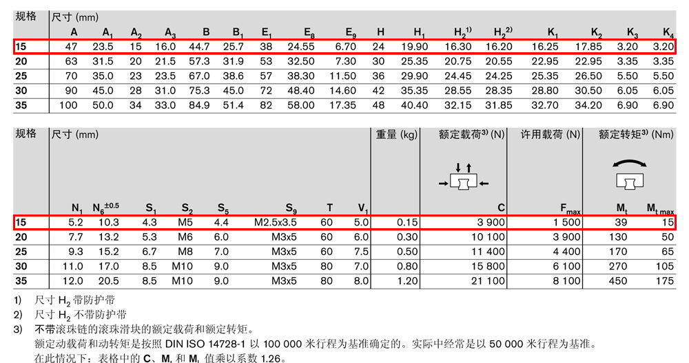 滾珠滑塊FKS-4.jpg