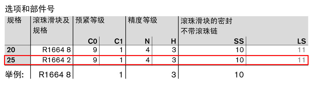 滾珠滑塊SKN-1.jpg