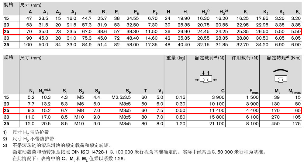 滾珠滑塊FKS-2.jpg