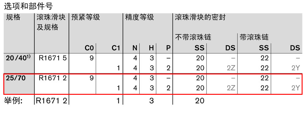 滾珠滑塊BNS-1.jpg