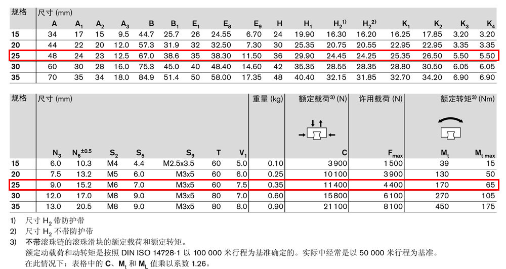 滾珠滑塊SKS-4.jpg