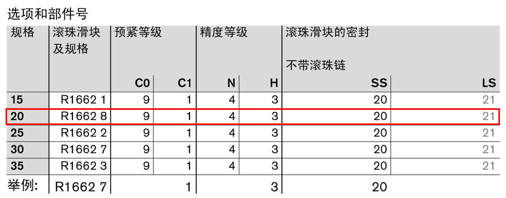 滾珠滑塊SKS-1.jpg