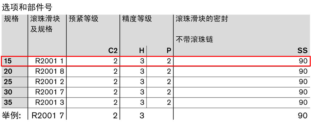 滾珠滑塊FNS1.jpg