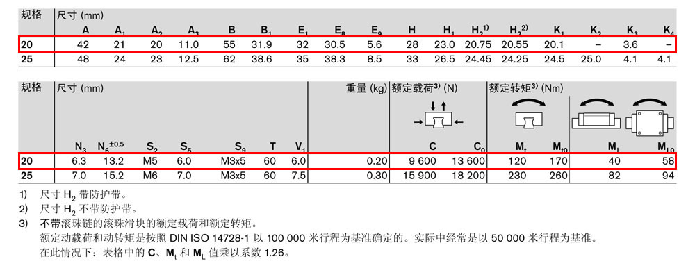 滾珠滑塊SKN-4.jpg