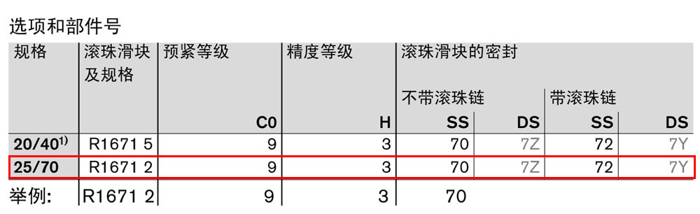 滾珠滑塊BNS-11.jpg
