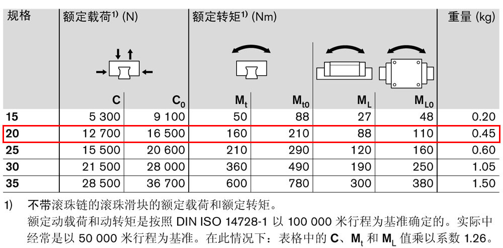 滾珠滑塊FNS2.jpg