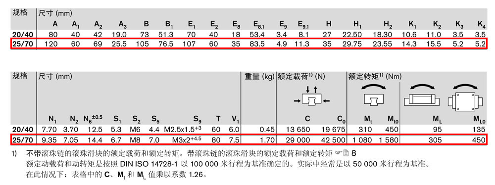 滾珠滑塊BNS-44.jpg