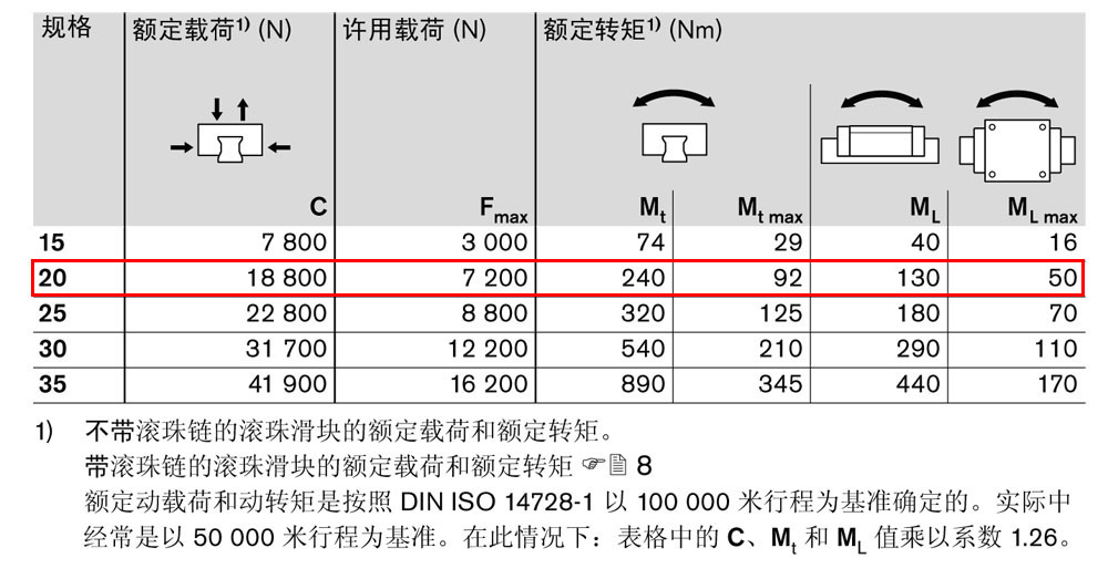 滾珠滑塊SNS-3.jpg