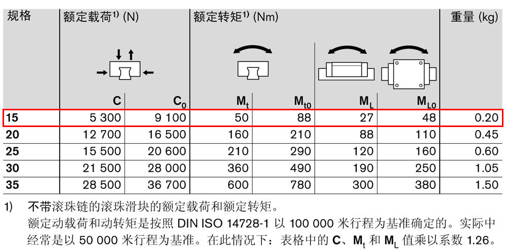 滾珠滑塊FNS2.jpg
