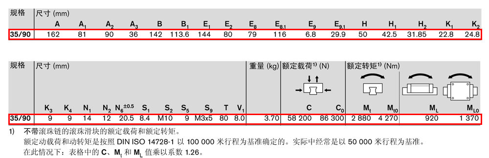 滾珠滑塊BNS-4.jpg