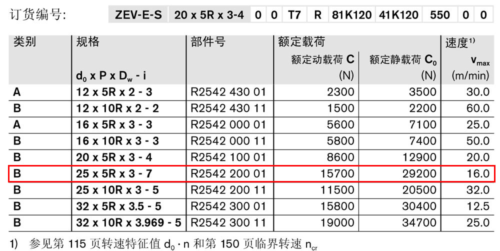 滾珠絲杠傳動(dòng)系統(tǒng)-1.jpg