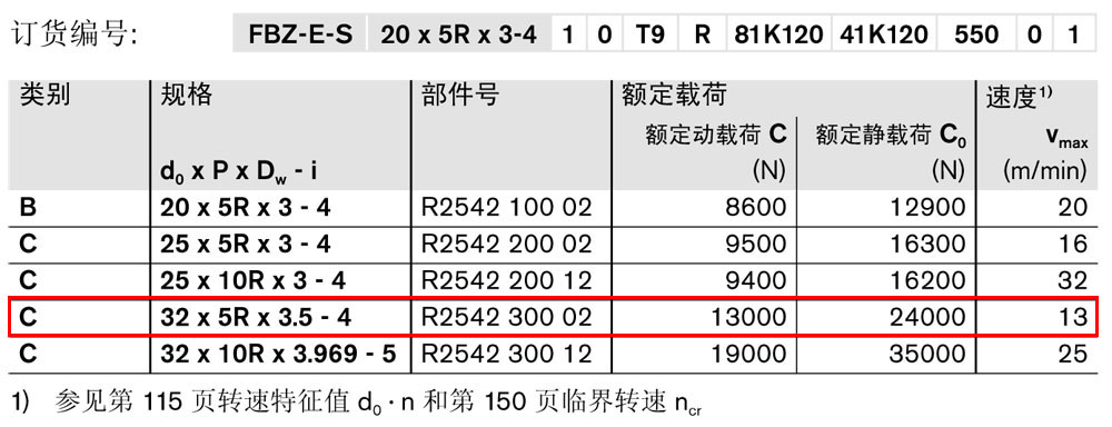 滾珠絲杠傳動(dòng)系統(tǒng)1.jpg