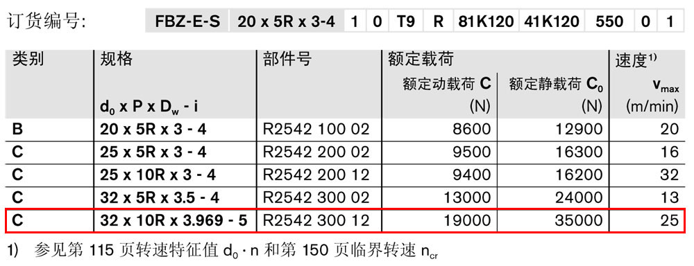 滾珠絲杠傳動系統1.jpg