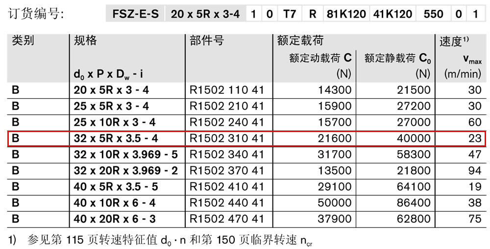 滾珠絲杠傳動(dòng)系統(tǒng)-1.jpg
