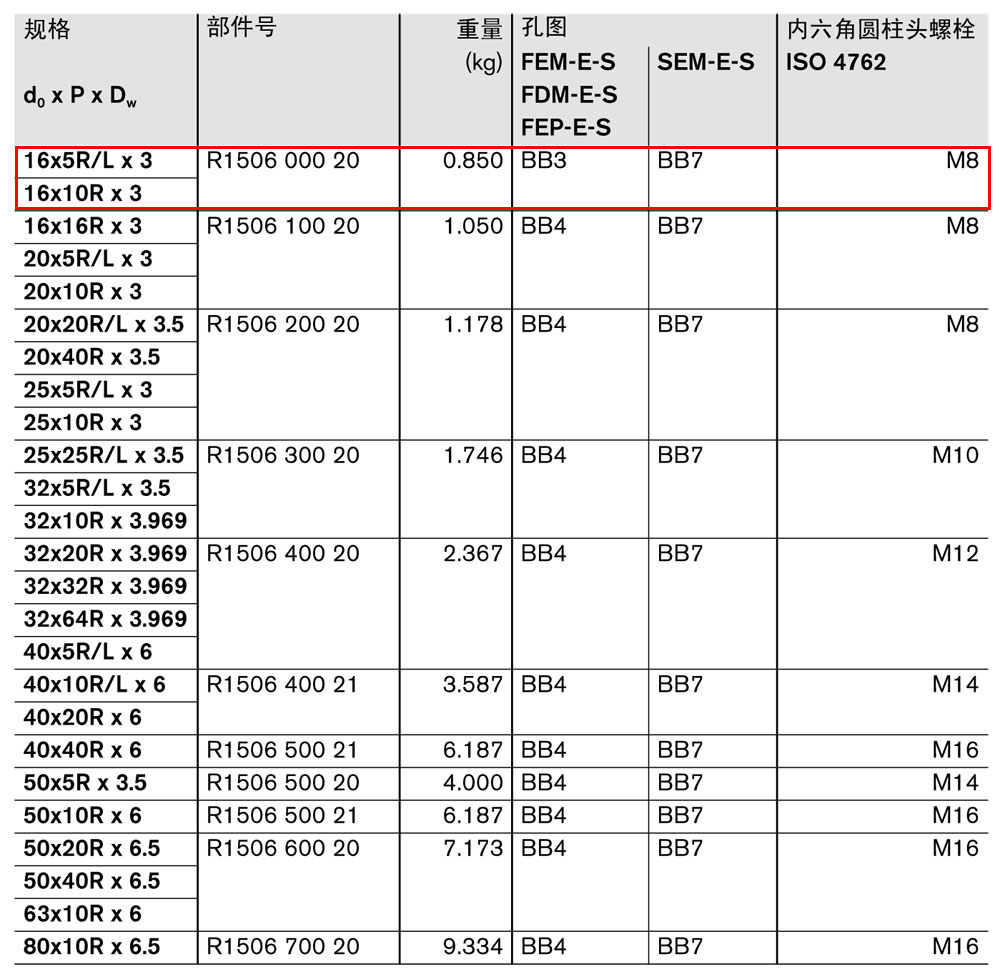 螺母座-1.jpg