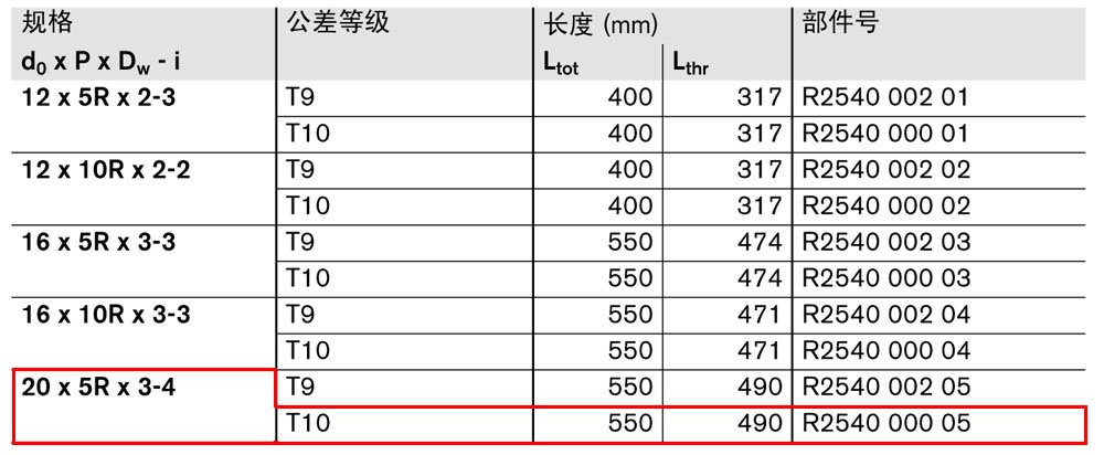 eLINE 滾珠絲杠-1.jpg