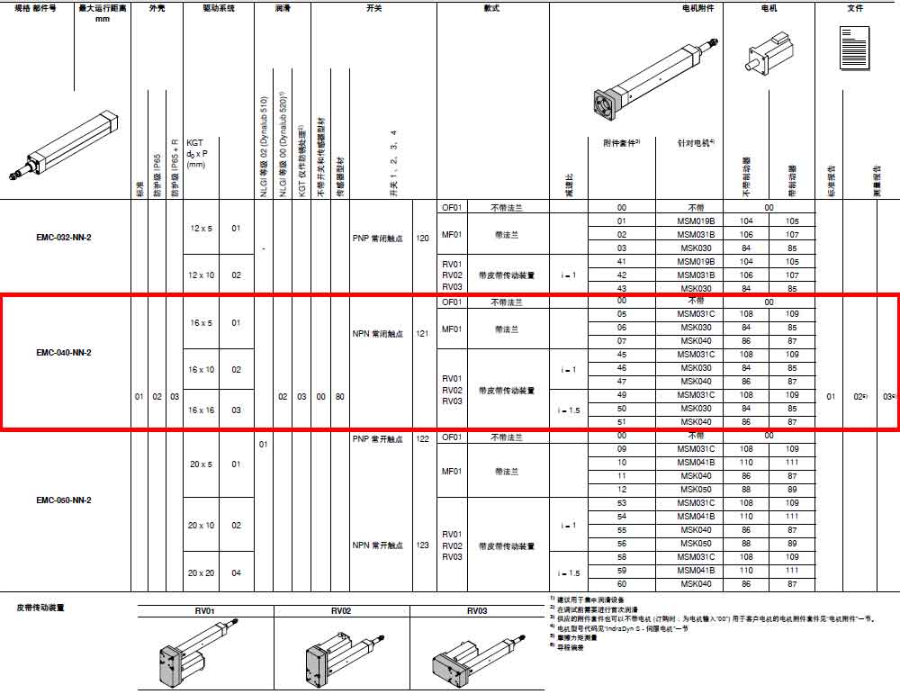 EMC-040-NN-2數(shù)據(jù).jpg