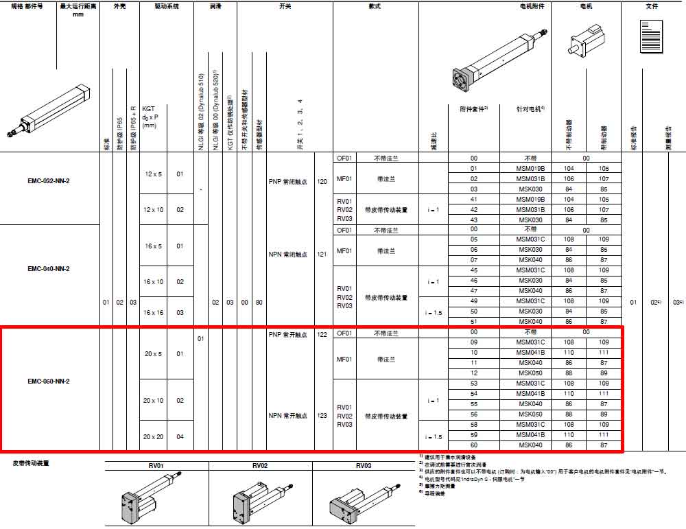 EMC-050-NN-2數(shù)據(jù).jpg