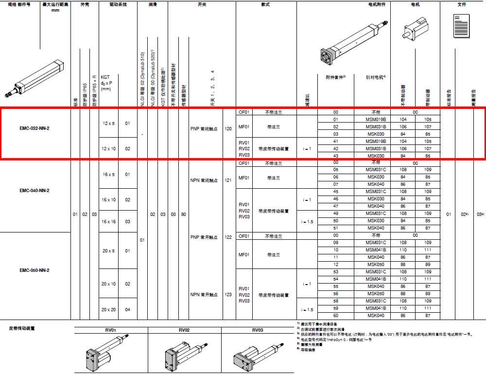 EMC-032-NN-2數(shù)據(jù).jpg