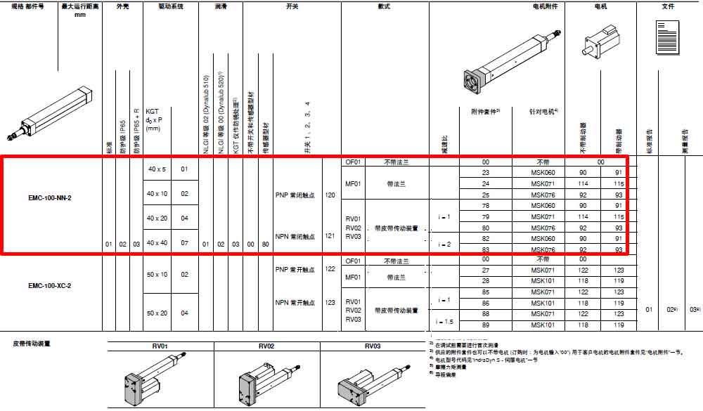 EMC-100-NN-2數(shù)據(jù).jpg